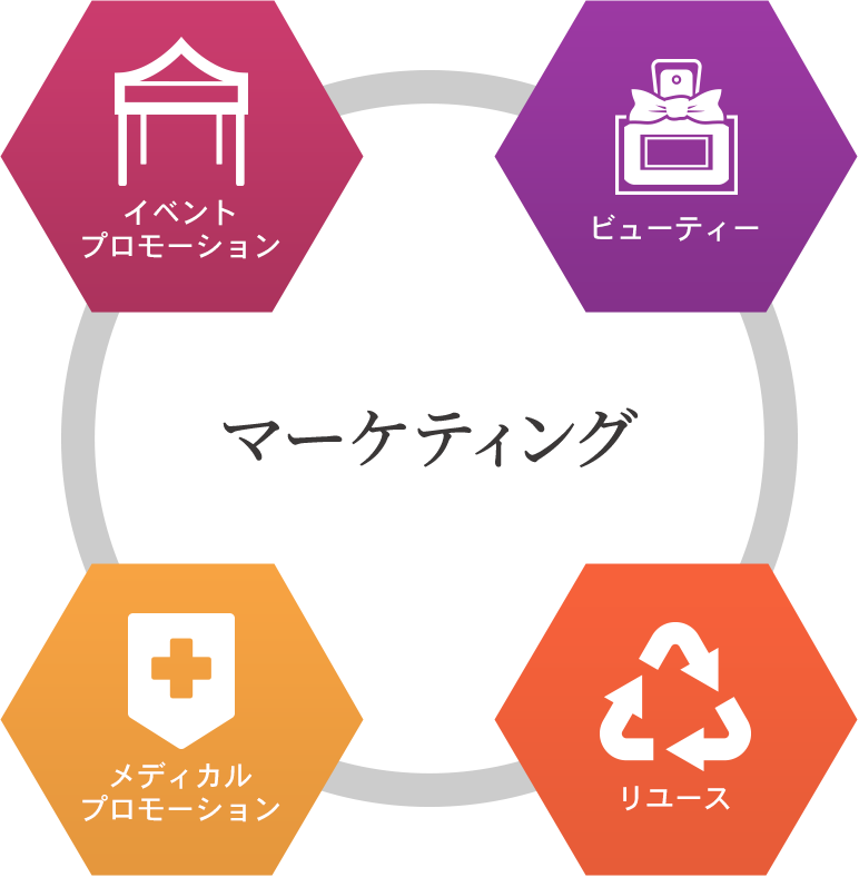 マーケティング